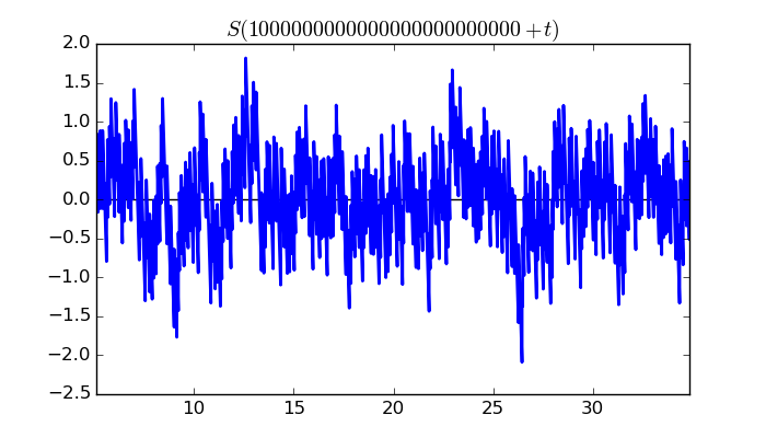 zeta function picture