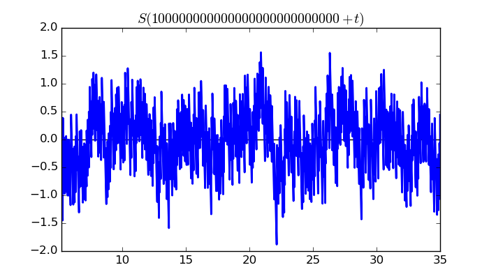 zeta function picture