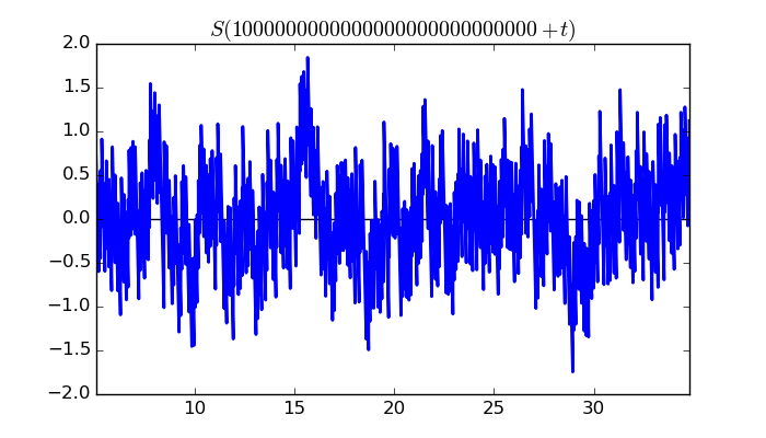 zeta function picture