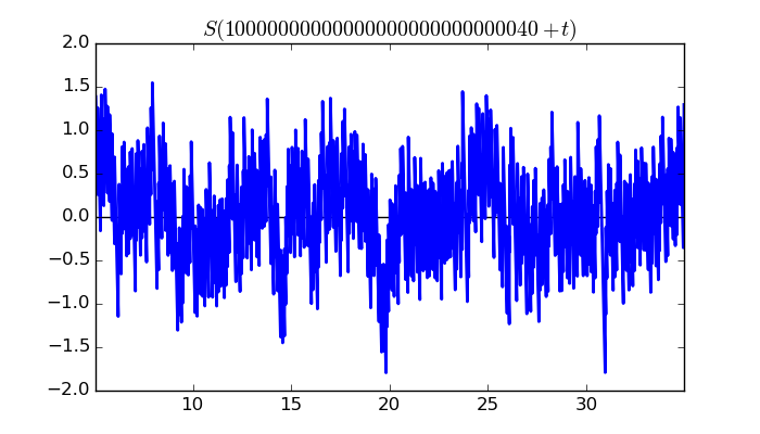 zeta function picture