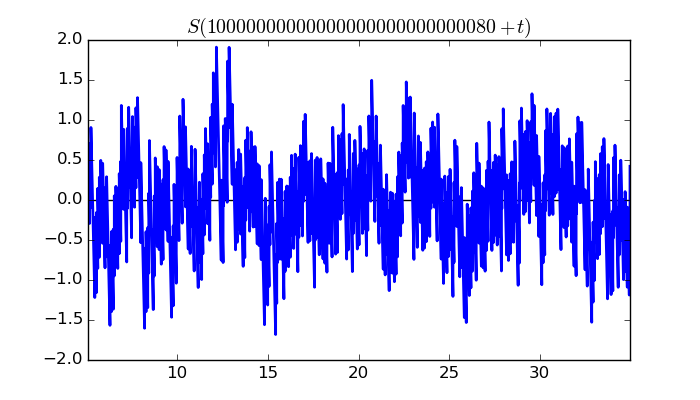 zeta function picture