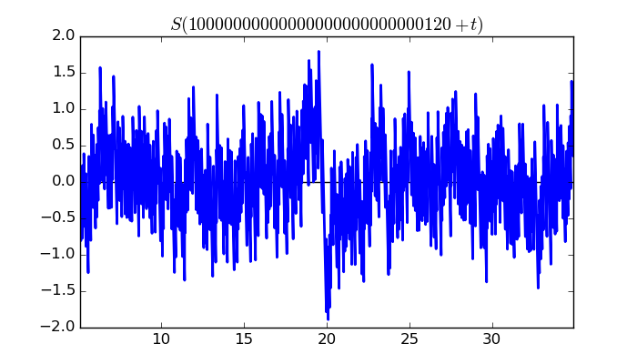 zeta function picture