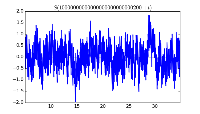 zeta function picture