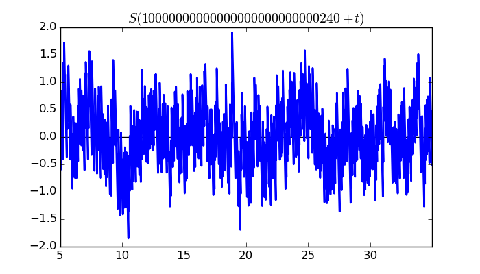 zeta function picture