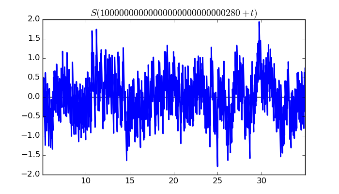 zeta function picture