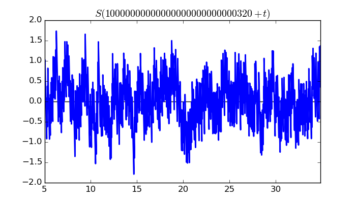 zeta function picture