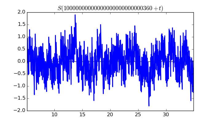 zeta function picture