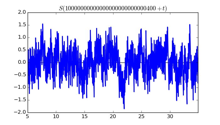 zeta function picture