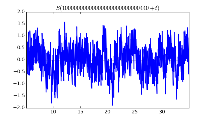 zeta function picture