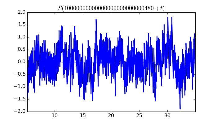 zeta function picture