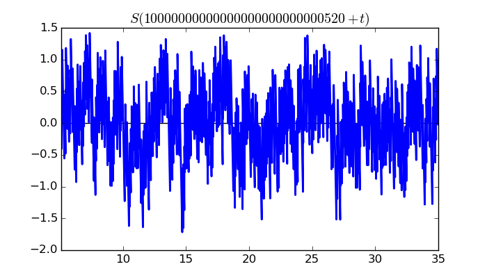 zeta function picture