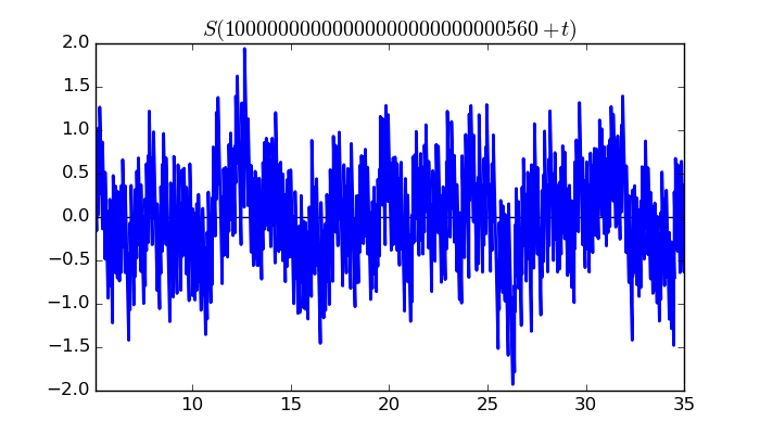 zeta function picture