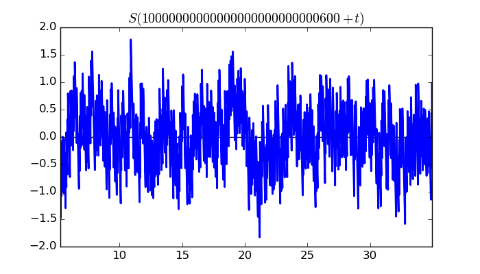 zeta function picture