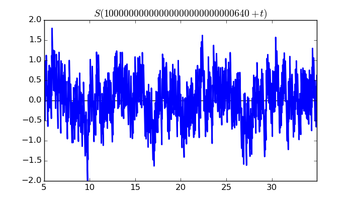 zeta function picture