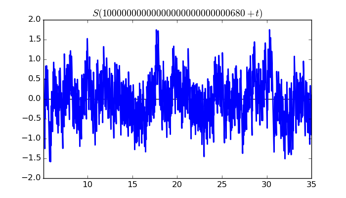 zeta function picture