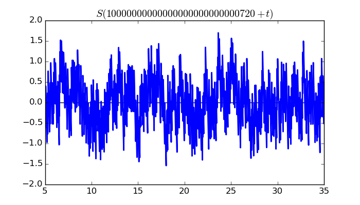 zeta function picture