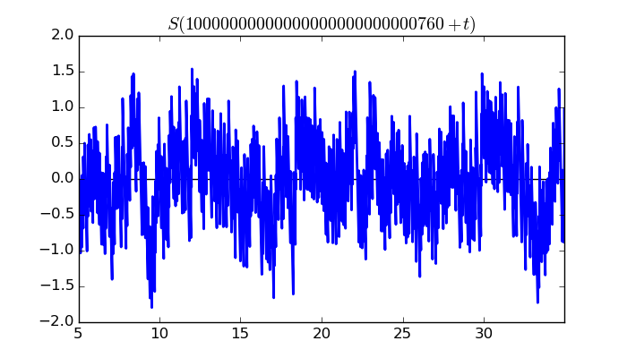 zeta function picture