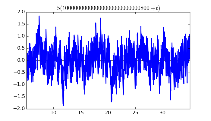 zeta function picture