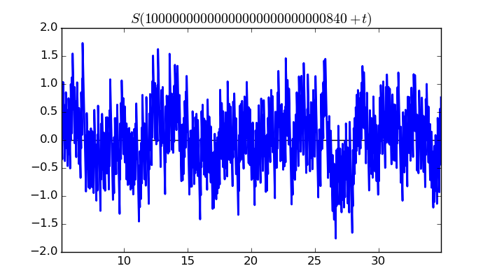 zeta function picture