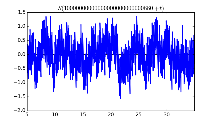 zeta function picture