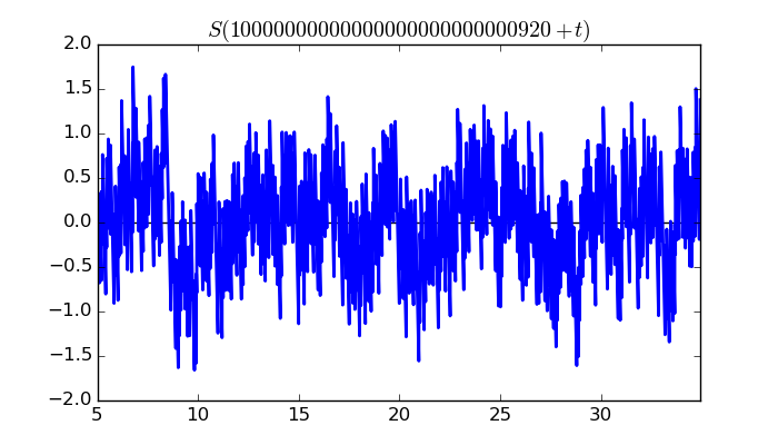 zeta function picture