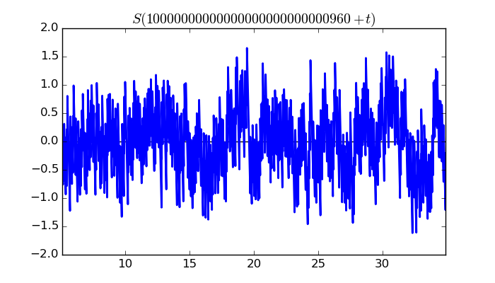 zeta function picture