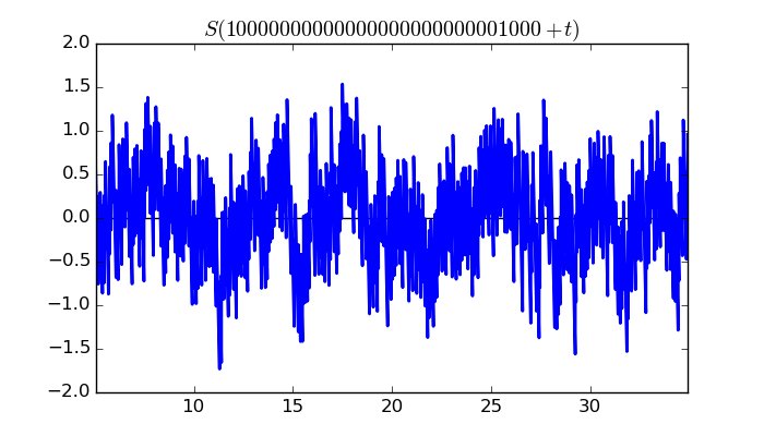 zeta function picture