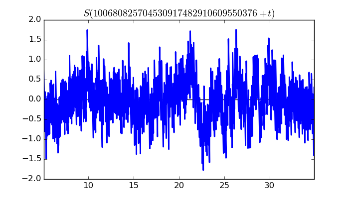 zeta function picture