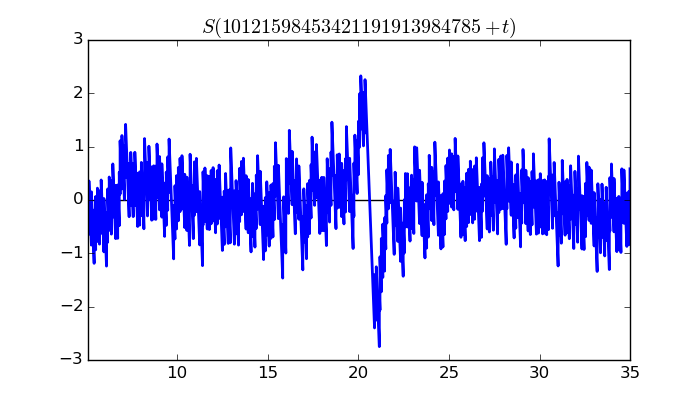 zeta function picture