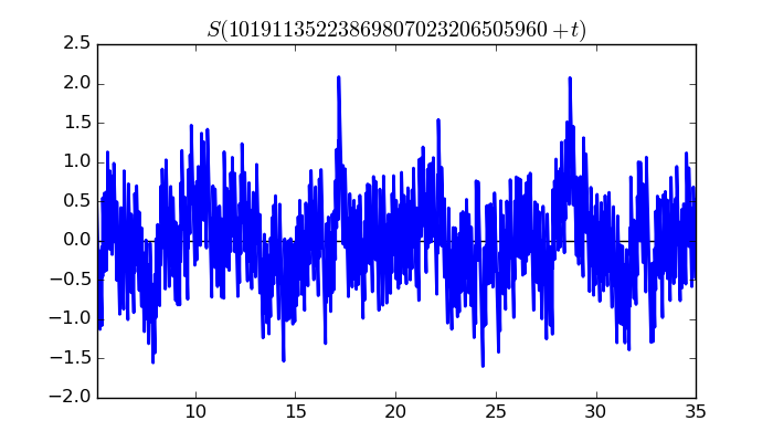 zeta function picture