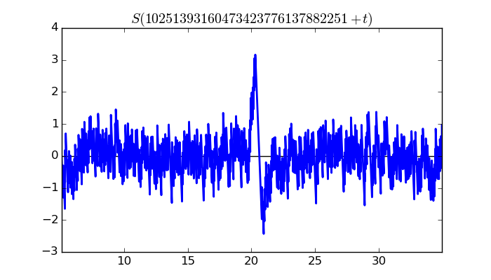 zeta function picture