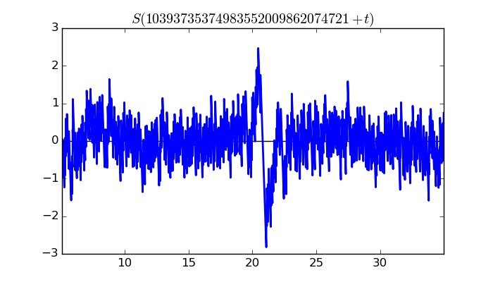 zeta function picture