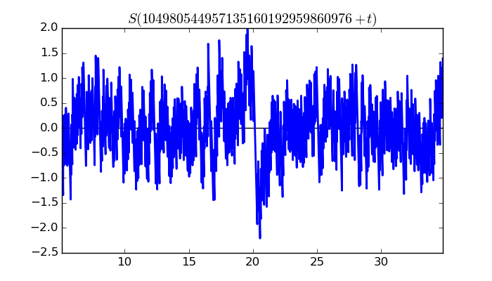 zeta function picture