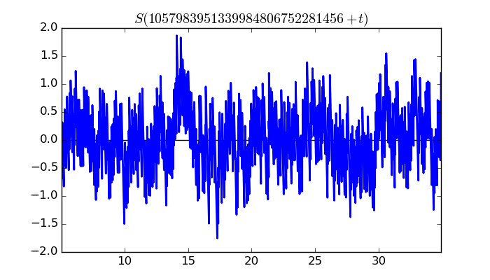 zeta function picture