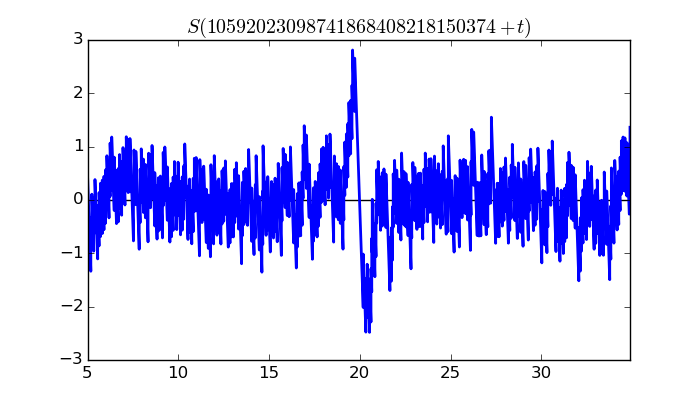 zeta function picture