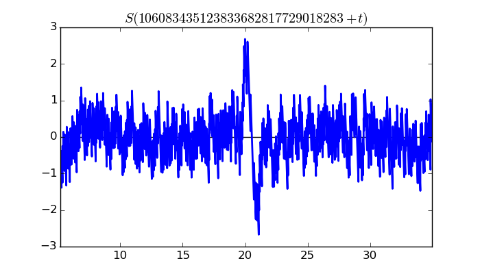 zeta function picture