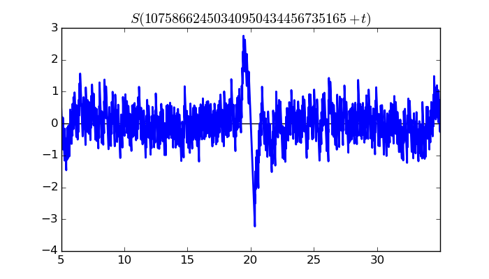 zeta function picture