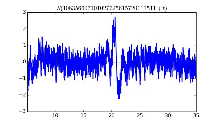 zeta function picture