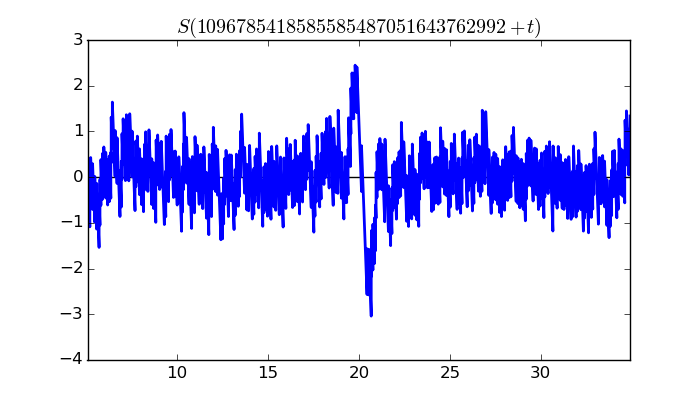 zeta function picture