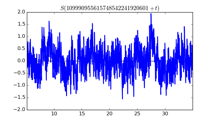 zeta function picture