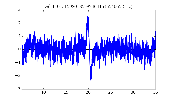 zeta function picture