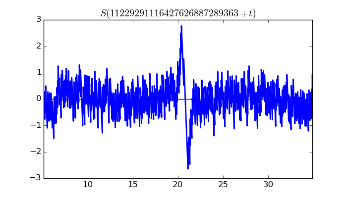 zeta function picture