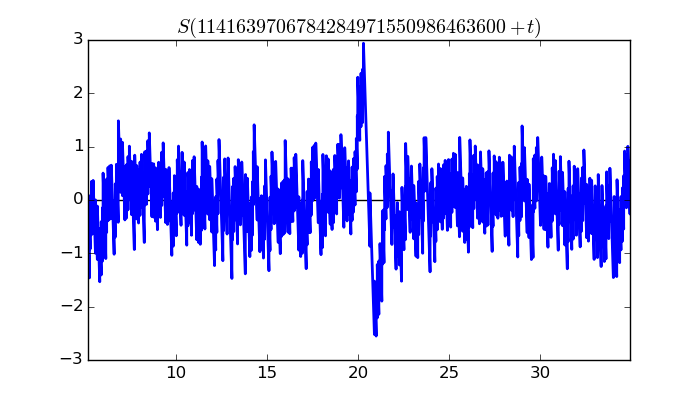 zeta function picture