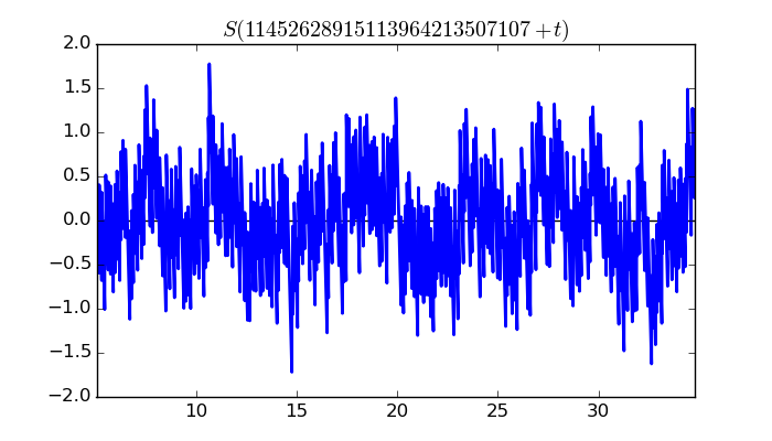 zeta function picture