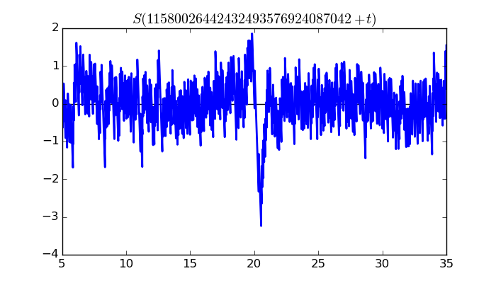 zeta function picture