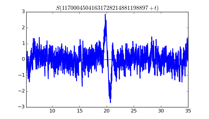 zeta function picture