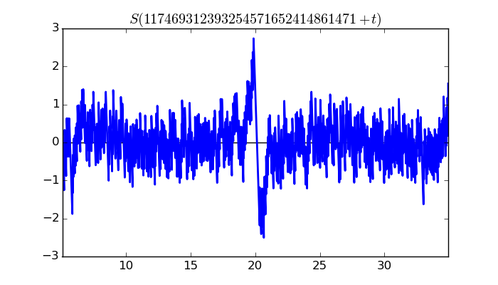 zeta function picture