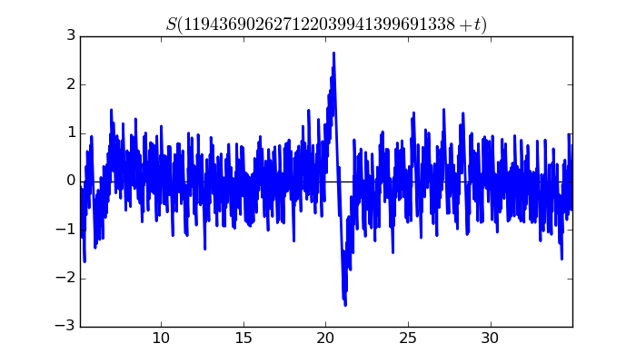 zeta function picture