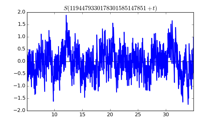 zeta function picture