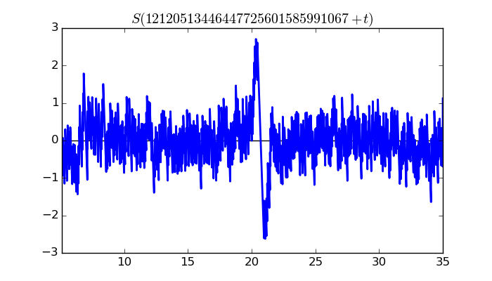 zeta function picture